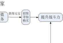 《攻略大全！塔防三国志手游版全面指南》（一网打尽，通关无难度！）