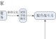 《攻略大全！塔防三国志手游版全面指南》（一网打尽，通关无难度！）