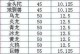 《问道手游体木装备选择攻略》（了解攻略尽握先机）