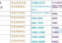 火影手游倒车攻略——掌握时间的逆转之道（揭秘火影手游倒车技巧，成为时间主宰者）