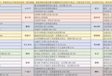 《问道手游金系完美攻略大全》（掌握金系修炼之道，成就无敌仙侠！）