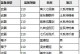 问道手游周年宠物加点攻略（打造最强宠物团队，战胜一切困难）