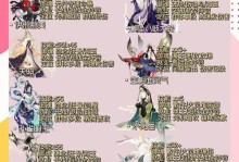 阴阳师斗技升级攻略（揭秘高手斗技攻略，提升实力获得更多胜利）