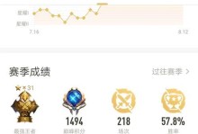 无尽改版韩信出装攻略（打造最强无尽韩信，尽享无尽胜利！）