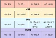 《手游卧龙吟2军团官职攻略》（揭秘如何成为军团中的高官）