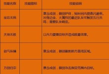 剑侠世界手游新版本攻略（剑侠世界手游新版本攻略，带你感受史诗般的剑侠之旅！）