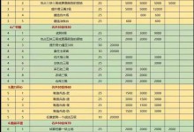 《以梦三国志出装攻略》（最强装备打造指南，助你征战三国！）